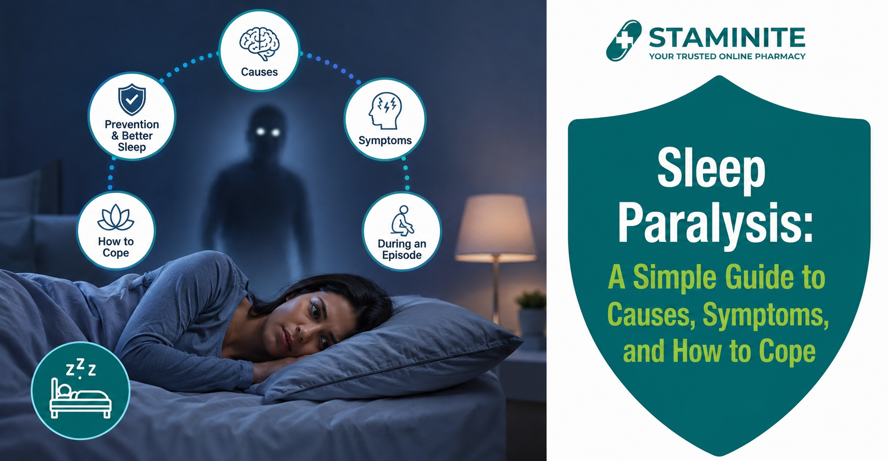 Sleep paralysis infographic showing causes, symptoms, coping tips, and prevention with a person lying awake in bed.